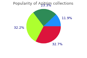 trusted 250 mg azitrim