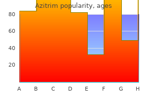 buy azitrim toronto