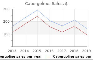 purchase 0.25mg cabergoline free shipping