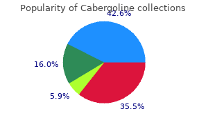 buy cheap cabergoline 0.5mg on line