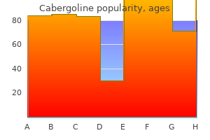 purchase cabergoline uk