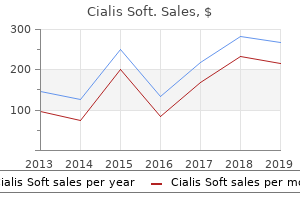 20 mg cialis soft with mastercard