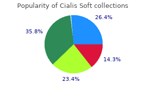 discount cialis soft uk