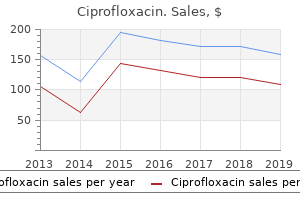 order ciprofloxacin amex