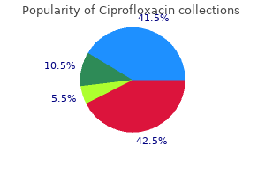 proven 1000 mg ciprofloxacin