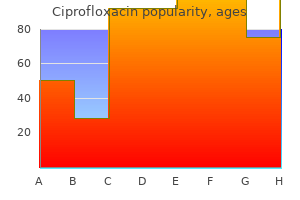 ciprofloxacin 750mg without prescription