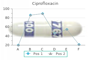 generic ciprofloxacin 250mg amex