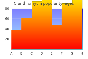 effective 250mg clarithromycin