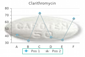 buy cheap clarithromycin 250 mg