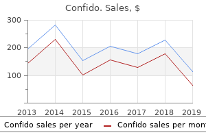 purchase confido cheap