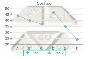 order 60 caps confido fast delivery