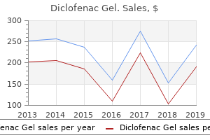 generic diclofenac gel 20 gm without a prescription