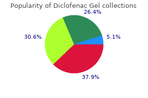 generic diclofenac gel 20gm with visa