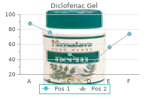 purchase 20 gm diclofenac gel overnight delivery