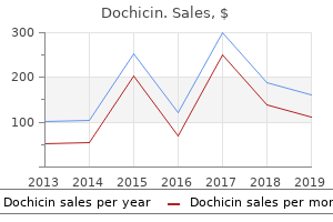 buy dochicin 0.5mg with visa