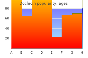 order 0.5 mg dochicin amex