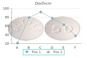 dochicin 0.5mg with amex