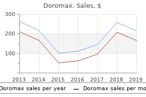 generic doromax 100mg