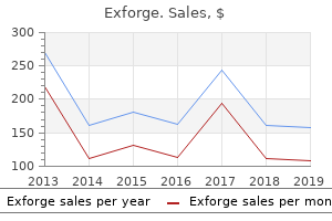 cheap exforge 80 mg fast delivery