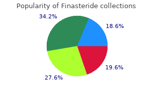 finasteride 1mg without a prescription