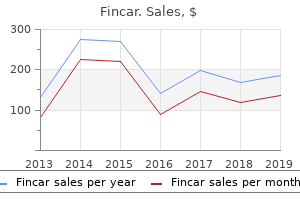 fincar 5mg lowest price