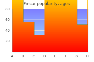 purchase cheap fincar line