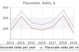 purchase 200 mg flavoxate with amex