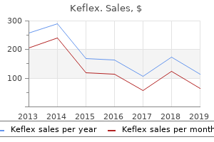 buy keflex 500 mg free shipping