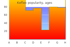 cheap keflex express