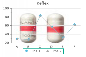 buy discount keflex 750mg line