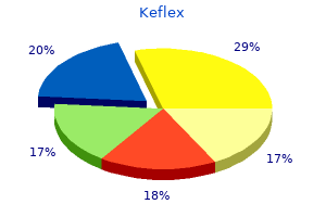 500mg keflex overnight delivery