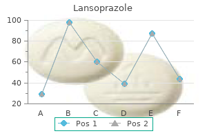 purchase lansoprazole mastercard