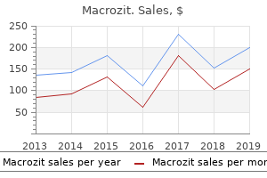 buy genuine macrozit on line