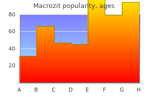 macrozit 100mg otc