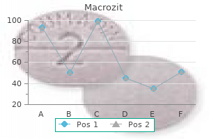 buy 250mg macrozit otc