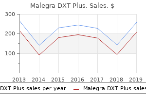 purchase malegra dxt plus with a visa