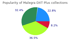 cheap malegra dxt plus online