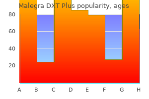 160mg malegra dxt plus overnight delivery