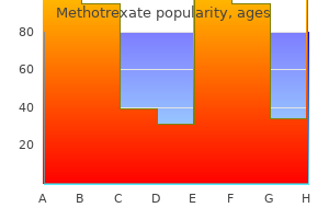 buy cheapest methotrexate