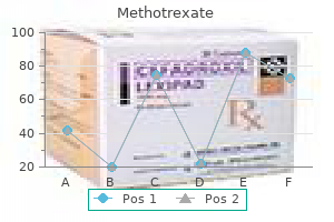 order methotrexate toronto