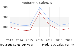 buy discount moduretic online