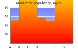 order moduretic 50mg amex