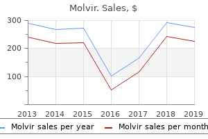 order molvir on line