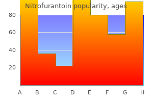 purchase cheapest nitrofurantoin