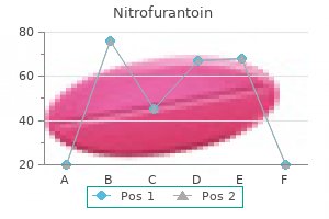 nitrofurantoin 100mg online