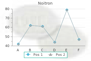 generic noitron 20 mg on line