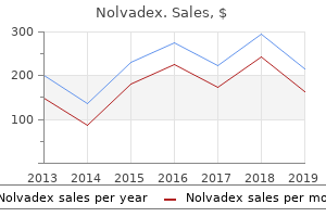 order discount nolvadex