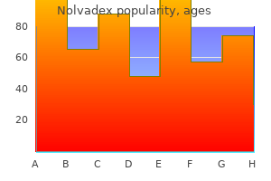 purchase nolvadex 10 mg with amex