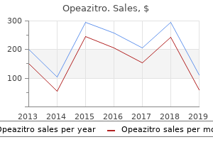 buy opeazitro cheap online