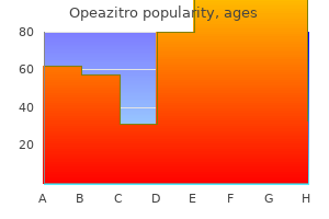 buy opeazitro 250mg lowest price